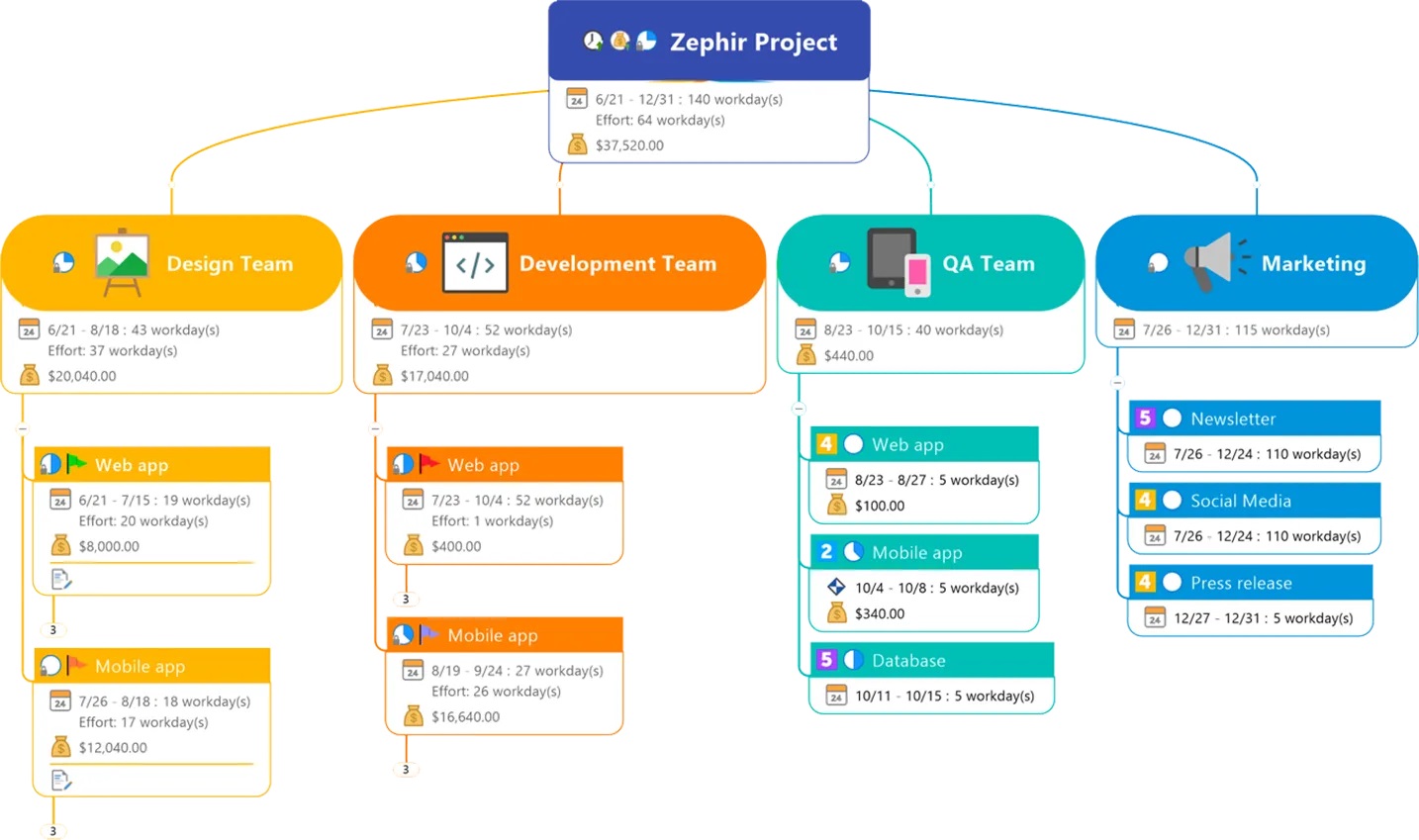Ohjelmistot.fi - MindManager 25 for Windows & Mac [3254]